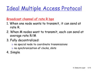 Comprehensive Overview of Data Link Layer Multiple Access Protocols and ...