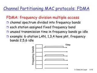 Comprehensive Overview of Data Link Layer Multiple Access Protocols and ...