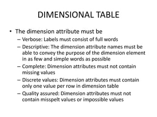 Chap7-Multidimensional data modeling.pptx