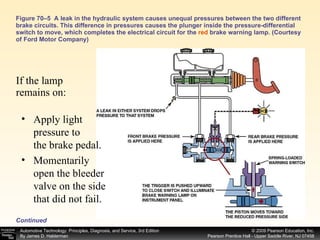 Figure 70–5  A leak in the hydraulic system causes unequal pressures between the two different brake circuits. This difference in pressures causes the plunger inside the pressure-differential switch to move, which completes the electrical circuit for the  red  brake warning lamp. (Courtesy of Ford Motor Company) If the lamp remains on: Continued Apply light pressure to the brake pedal. Momentarily open the bleeder valve on the side that did not fail. 