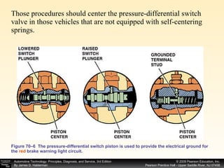 Figure 70–6  The pressure-differential switch piston is used to provide the electrical ground for the  red  brake warning light circuit. Those procedures should center the pressure-differential switch valve in those vehicles that are not equipped with self-centering springs.  