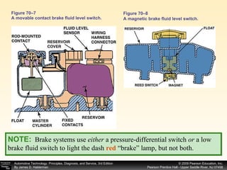 Figure 70–7 A movable contact brake fluid level switch. Figure 70–8 A magnetic brake fluid level switch. NOTE:   Brake systems use  either  a pressure-differential switch  or  a low brake fluid switch to light the dash  red  “brake” lamp, but not both. 