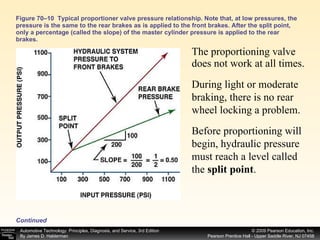 Figure 70–10  Typical proportioner valve pressure relationship. Note that, at low pressures, the pressure is the same to the rear brakes as is applied to the front brakes. After the split point, only a percentage (called the slope) of the master cylinder pressure is applied to the rear brakes. The proportioning valve does not work at all times.  During light or moderate braking, there is no rear wheel locking a problem.  Before proportioning will begin, hydraulic pressure must reach a level called the  split point .  Continued 