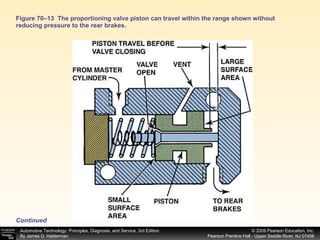 Figure 70–13  The proportioning valve piston can travel within the range shown without reducing pressure to the rear brakes. Continued 