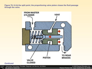 Figure 70–14 At the split point, the proportioning valve piston closes the fluid passage through the valve. Continued 