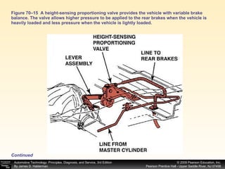 Figure 70–15  A height-sensing proportioning valve provides the vehicle with variable brake balance. The valve allows higher pressure to be applied to the rear brakes when the vehicle is heavily loaded and less pressure when the vehicle is lightly loaded. Continued 