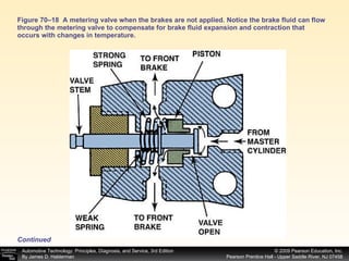 Figure 70–18  A metering valve when the brakes are not applied. Notice the brake fluid can flow through the metering valve to compensate for brake fluid expansion and contraction that occurs with changes in temperature. Continued 