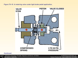 Figure 70–19  A metering valve under light brake pedal application. Continued 