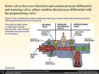 Some valves have two functions and contain pressure-differential and metering valve; others combine the pressure-differential with the proportioning valve. Figure 70–22  Combination valve containing metering, pressure-differential (warning switch), and proportioning valves all in one unit.  This style is often called a “pistol grip” design because the  valve section resembles the grip section of a hand gun.  Continued 