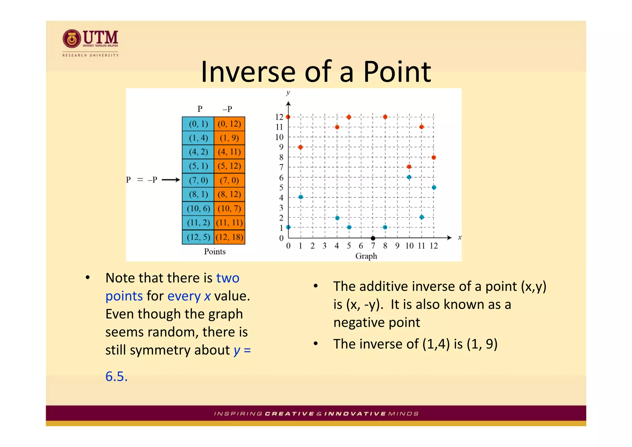Inverse of a Point
                    Inverse of a Point




•   Note that there is two 
    N t th t th      i t
                                 •   The additive inverse of a point (x,y) 
    points for every x value. 
                                     is (x, ‐y).  It is also known as a 
    Even though the graph 
                                     negative point
                                     negative point
    seems random, there is 
    still symmetry about y =     •   The inverse of (1,4) is (1, 9)

    6.5.
    65
 