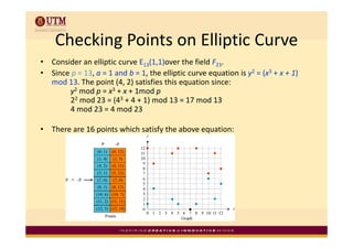 Checking Points on Elliptic Curve
     Checking Points on Elliptic Curve
•   Consider an elliptic curve E13(1,1)over the field F23. 
•   Since p = 13, a = 1 and b = 1, the elliptic curve equation is y2 = (x3 + x + 1) 
    mod 13. The point (4, 2) satisfies this equation since: 
         y2 mod p = x3 + x + 1mod p
          22 mod 23 = (43 + 4 + 1) mod 13 = 17 mod 13
         4 mod 23 = 4 mod 23 

•   There are 16 points which satisfy the above equation: 
 