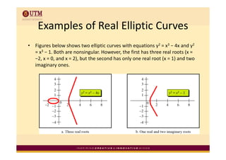 Examples of Real Elliptic Curves
     Examples of Real Elliptic Curves
•   Figures below shows two elliptic curves with equations y2 = x3 − 4x and y2
             b l     h           ll              h                           d
    = x3 − 1. Both are nonsingular. However, the first has three real roots (x = 
    −2, x = 0, and x = 2), but the second has only one real root (x = 1) and two 
    imaginary ones.
 