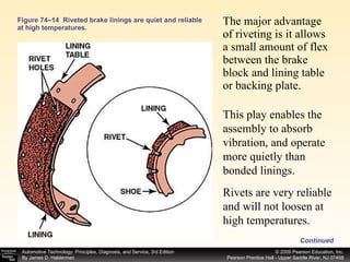 Figure 74–14  Riveted brake linings are quiet and reliable at high temperatures. The major advantage of riveting is it allows a small amount of flex between the brake block and lining table or backing plate.  This play enables the assembly to absorb vibration, and operate more quietly than bonded linings.  Rivets are very reliable and will not loosen at high temperatures. Continued 
