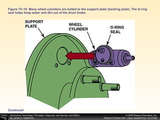 Figure 75–16  Many wheel cylinders are bolted to the support plate (backing plate). The O-ring seal helps keep water and dirt out of the drum brake.  Continued 