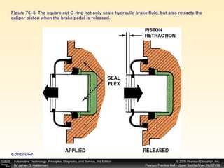 Figure 76–5  The square-cut O-ring not only seals hydraulic brake fluid, but also retracts the caliper piston when the brake pedal is released. Continued 