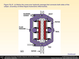 Figure 76–21  (c) Notice the cross-over hydraulic passage that connects both sides of the caliper. (Courtesy of Allied Signal Automotive Aftermarket). (c) Continued 
