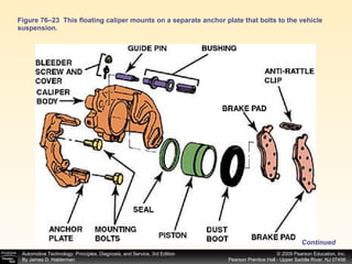 Figure 76–23  This floating caliper mounts on a separate anchor plate that bolts to the vehicle suspension. Continued 