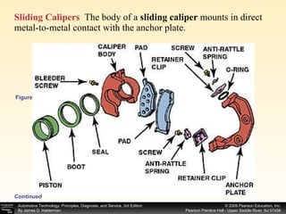 Figure 76–30 Exploded view of a typical sliding brake caliper. Sliding Calipers   The body of a  sliding caliper  mounts in direct metal-to-metal contact with the anchor plate.  Continued 