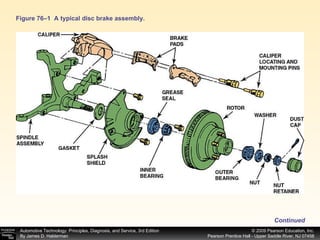 Figure 76–1  A typical disc brake assembly. Continued 