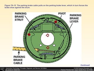 Figure 78–15  The parking brake cable pulls on the parking brake lever, which in turn forces the brake shoe against the drum. Continued 
