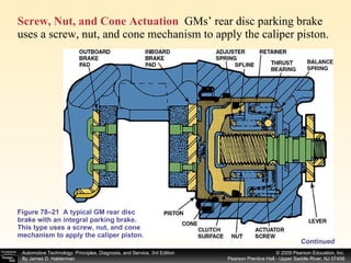 Screw, Nut, and Cone Actuation   GMs’ rear disc parking brake uses a screw, nut, and cone mechanism to apply the caliper piston.  Figure 78–21  A typical GM rear disc brake with an integral parking brake. This type uses a screw, nut, and cone mechanism to apply the caliper piston. Continued 
