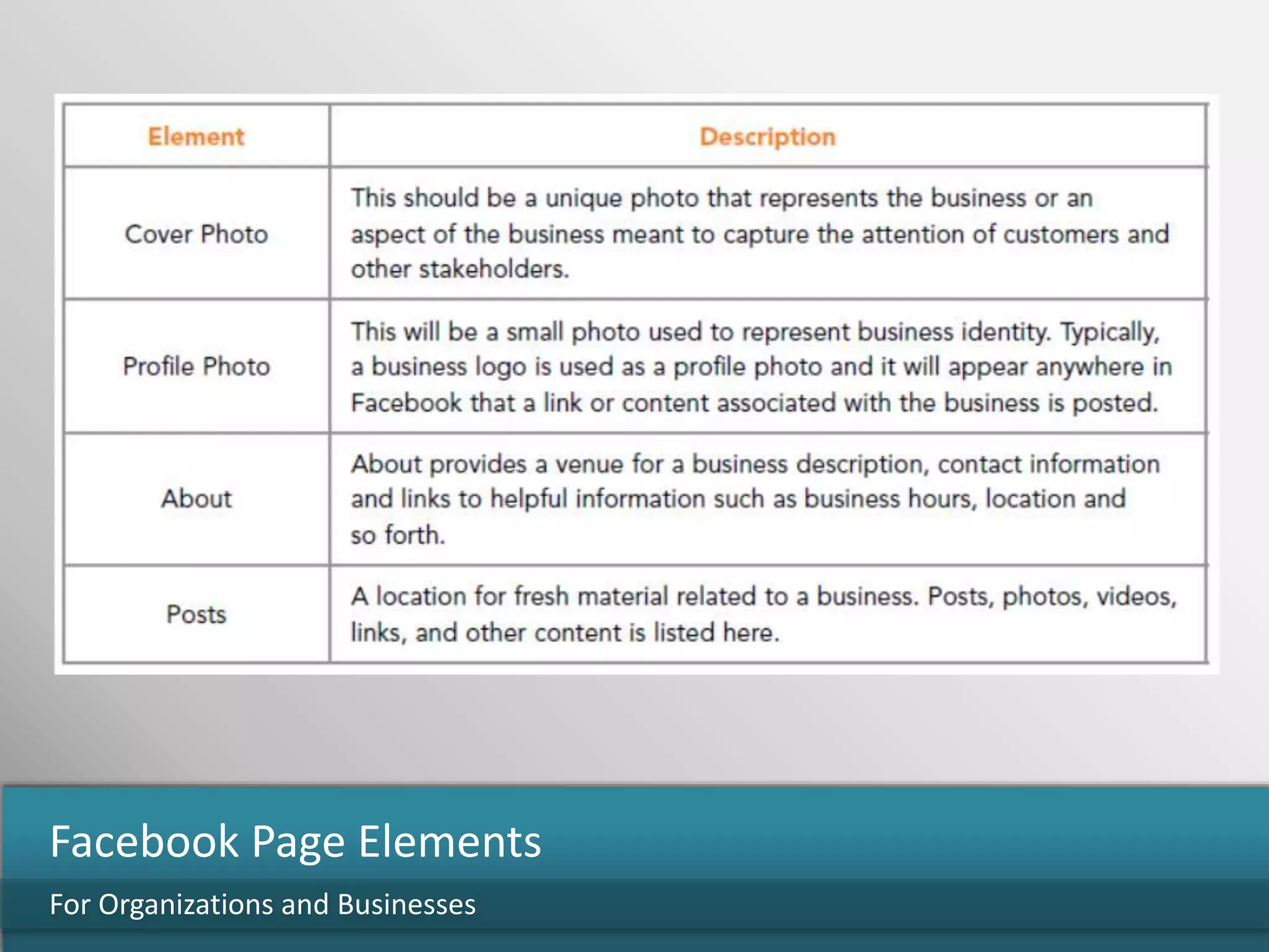 For Organizations and Businesses
Facebook Page Elements
 