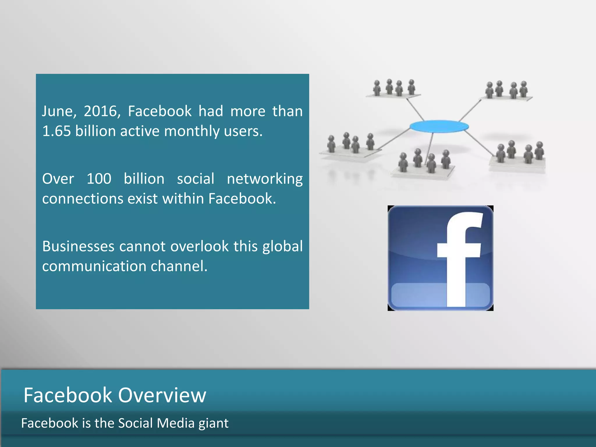 June, 2016, Facebook had more than
1.65 billion active monthly users.
Over 100 billion social networking
connections exist within Facebook.
Businesses cannot overlook this global
communication channel.
Facebook is the Social Media giant
Facebook Overview
 