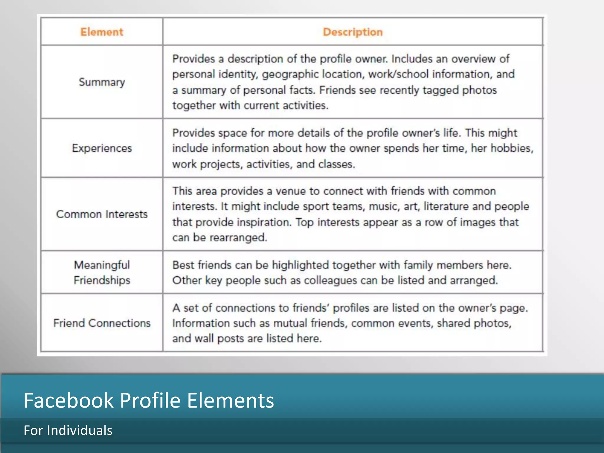 For Individuals
Facebook Profile Elements
 