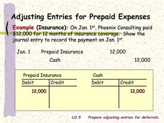 Insurance Journal Entry Sample Chap 7 Adjusting entries .ppt