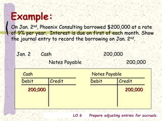 Chap 7 Adjusting entries .ppt