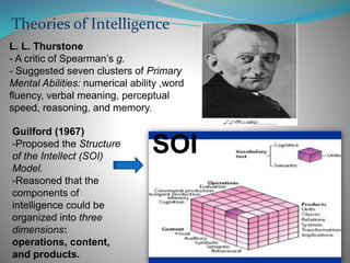 Theories of Intelligence
L. L. Thurstone
- A critic of Spearman’s g.
- Suggested seven clusters of Primary
Mental Abilities: numerical ability ,word
fluency, verbal meaning, perceptual
speed, reasoning, and memory.
Guilford (1967)
-Proposed the Structure
of the Intellect (SOI)
Model.
-Reasoned that the
components of
intelligence could be
organized into three
dimensions:
operations, content,
and products.
SOI
 
