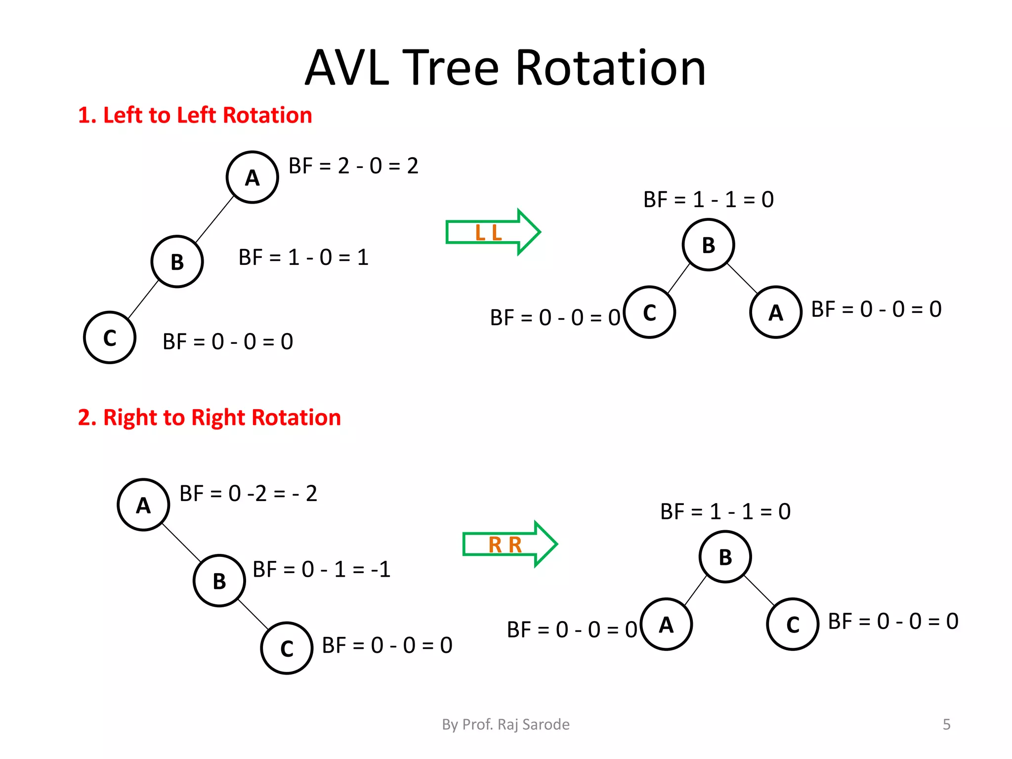 Chap 7 binary threaded tree | PPT