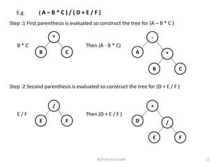 Chap 7 binary threaded tree | PPT
