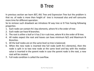 Chap 7 binary threaded tree | PPT image.