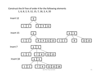 Chap 7 binary threaded tree | PPT