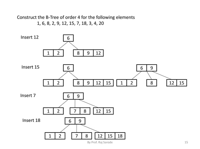 Chap 7 binary threaded tree | PPTX