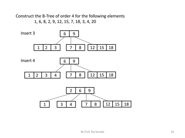 Chap 7 binary threaded tree | PPTX