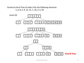 Chap 7 binary threaded tree | PPT
