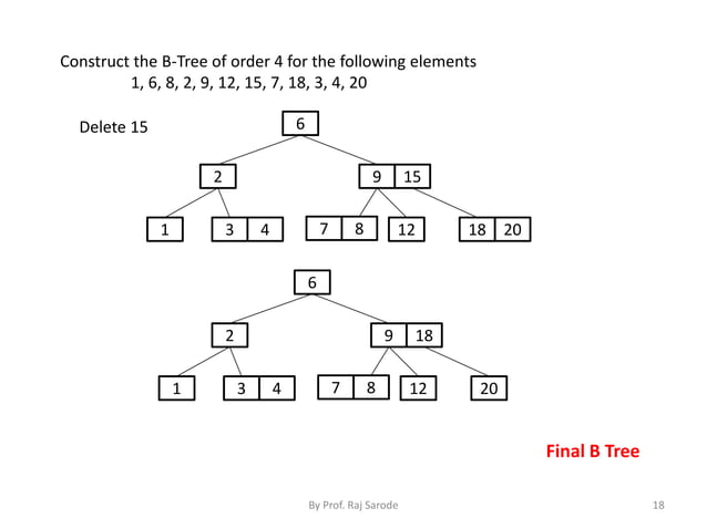 Chap 7 binary threaded tree | PPT