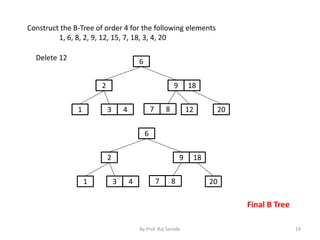 Chap 7 binary threaded tree | PPT