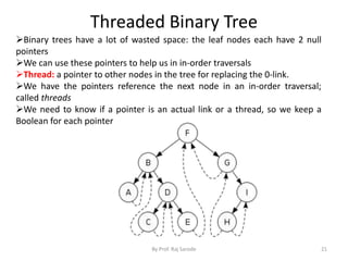 Chap 7 binary threaded tree | PPT