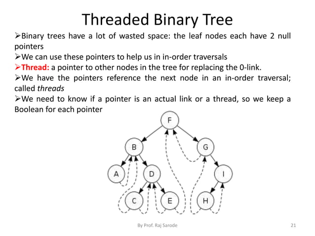 Chap 7 binary threaded tree | PPTX