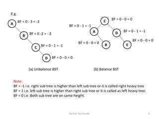 Chap 7 binary threaded tree | PPT