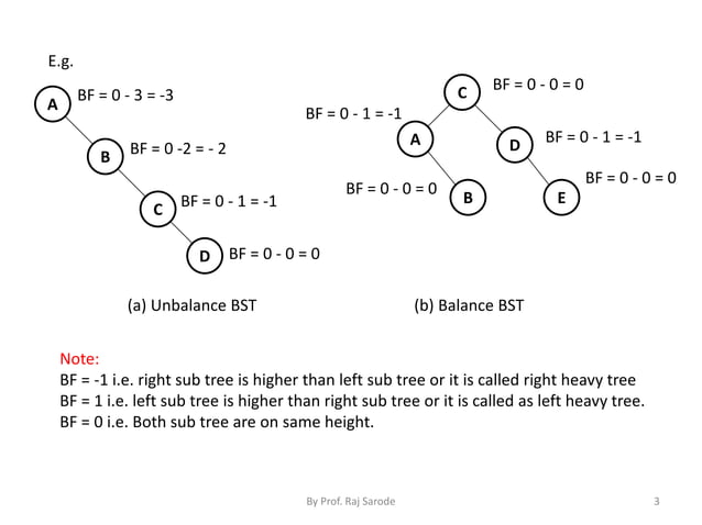 Chap 7 binary threaded tree | PPTX
