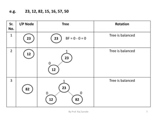 Chap 7 binary threaded tree | PPT