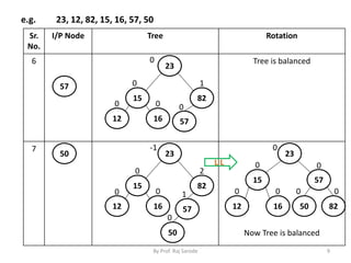Chap 7 binary threaded tree | PPT