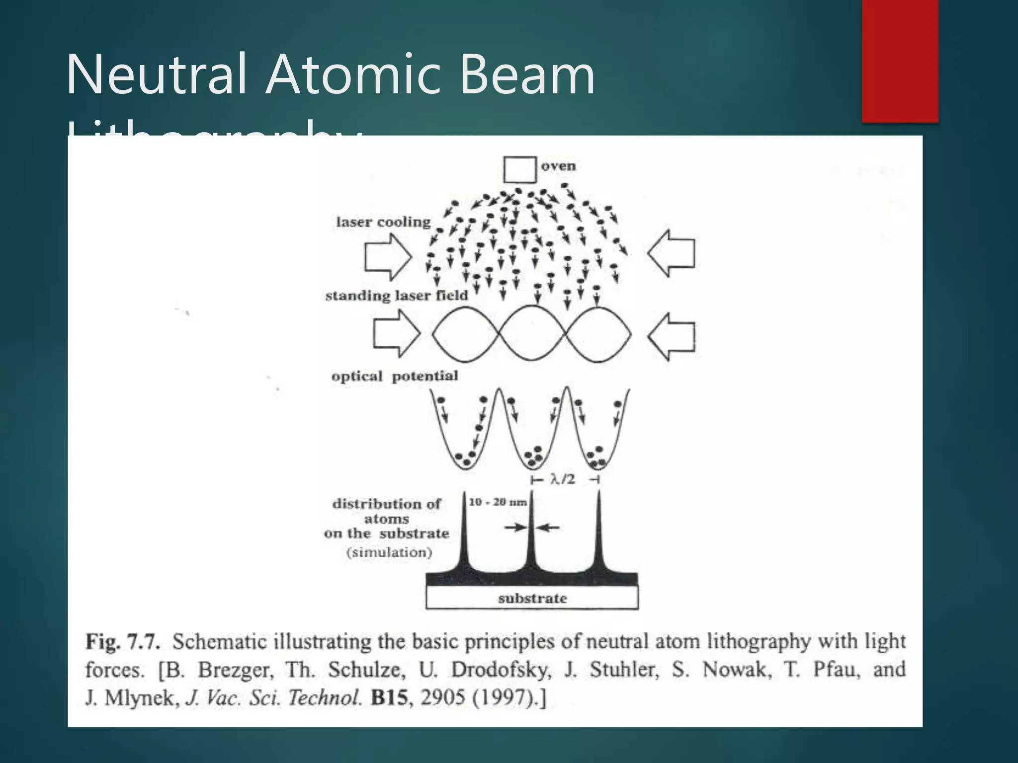 Neutral Atomic Beam
Lithography
 