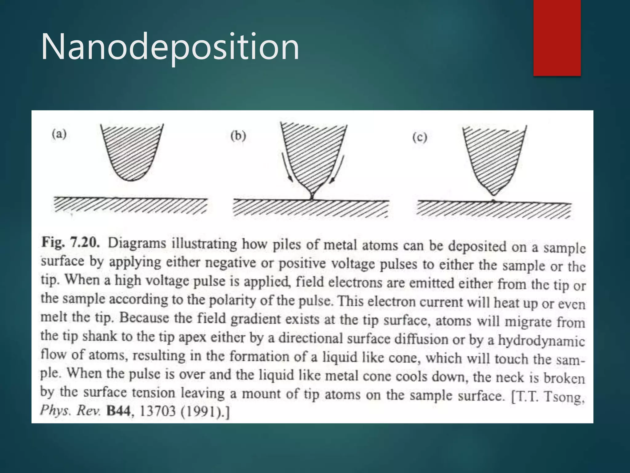 Nanodeposition
 