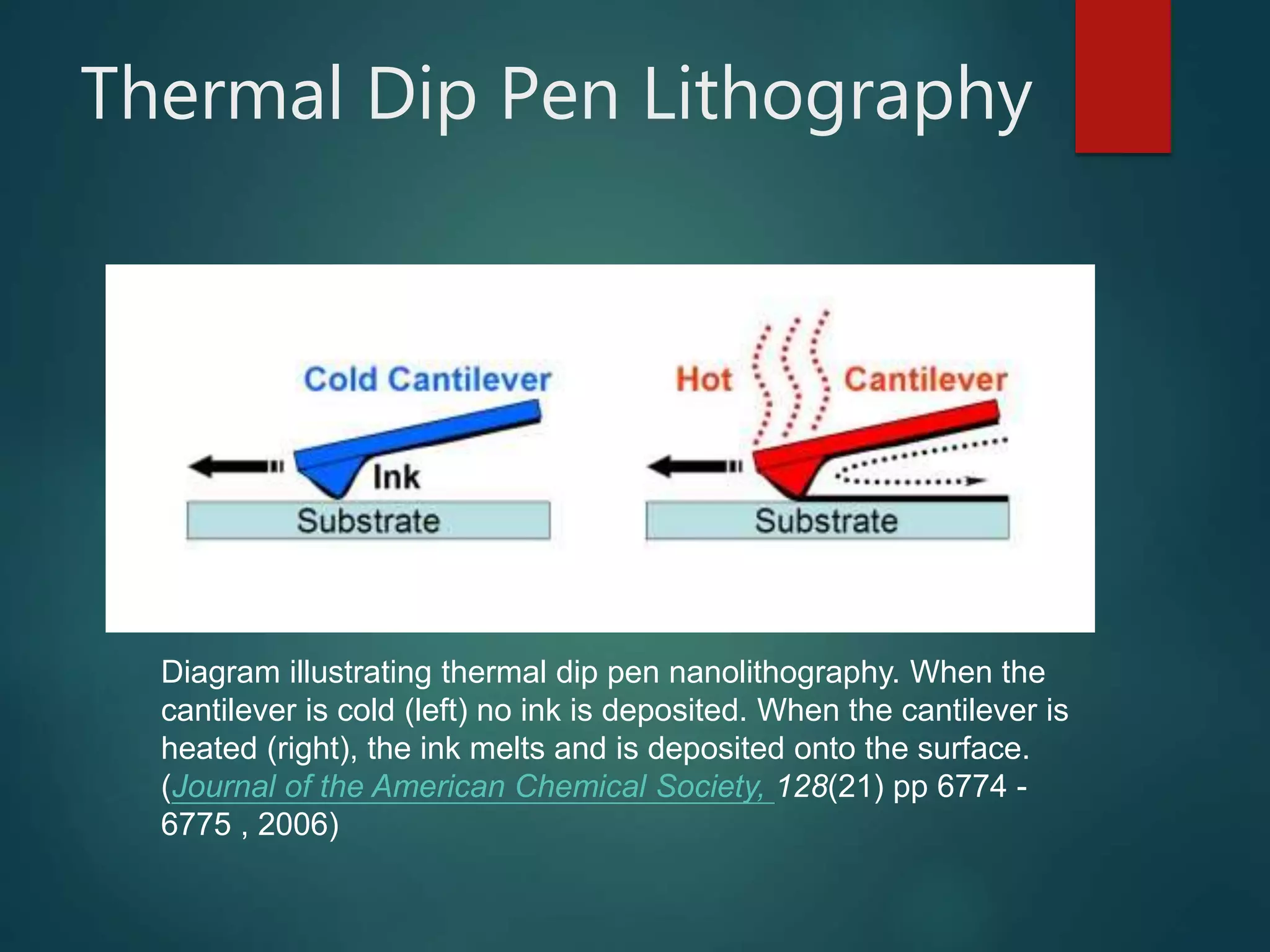 Diagram illustrating thermal dip pen nanolithography. When the
cantilever is cold (left) no ink is deposited. When the cantilever is
heated (right), the ink melts and is deposited onto the surface.
(Journal of the American Chemical Society, 128(21) pp 6774 -
6775 , 2006)
Thermal Dip Pen Lithography
 