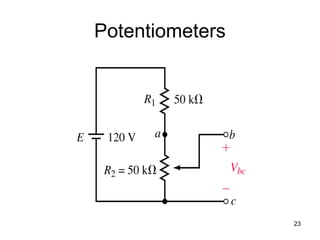 23
Potentiometers
 
